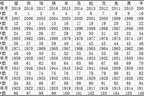 猴 年份|属猴的全部年龄表 属猴的出生年份表